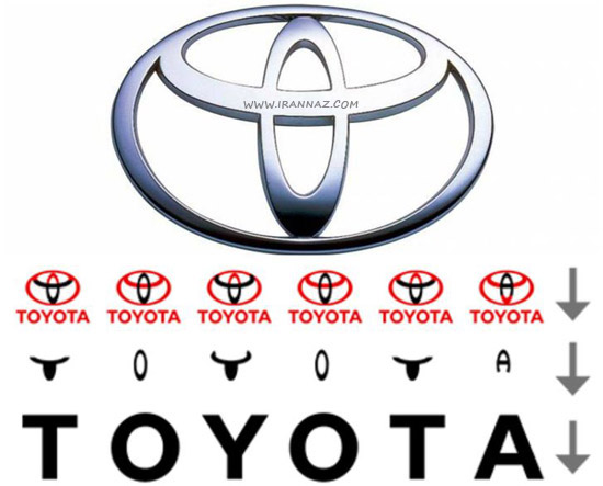 تویوتا - Toyota ، معنی لوگوی برندهای معروف و سرشناس